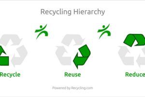 decluttering your home reduce reuse recycle